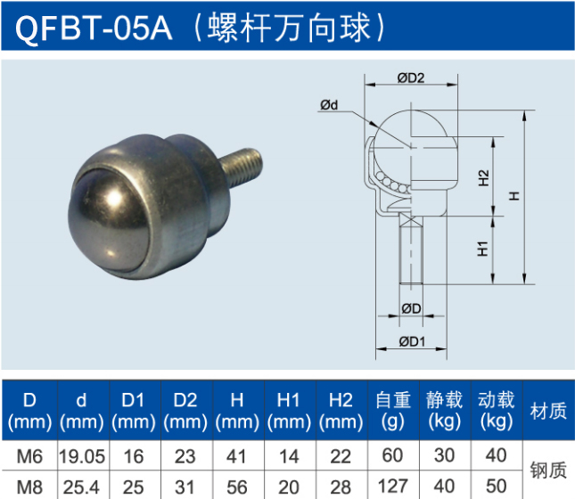 螺杆万向球